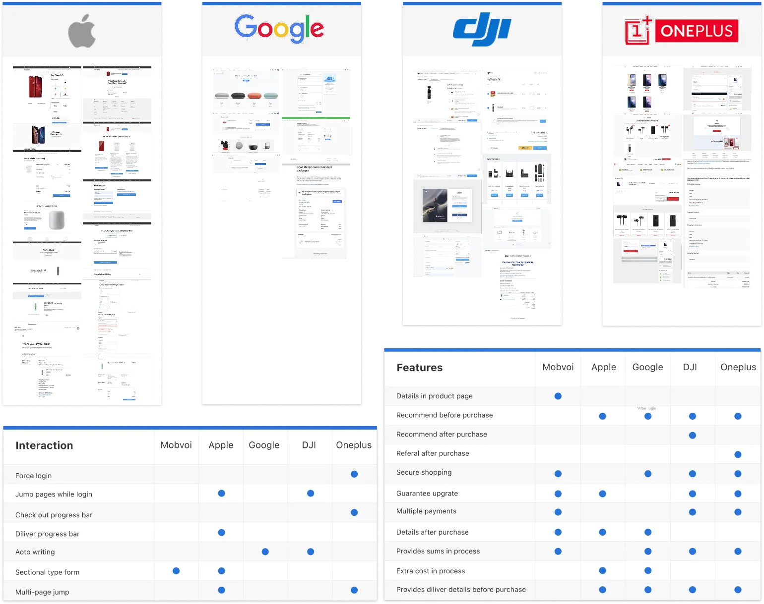 Competitive analysis screenshots and comparison tables