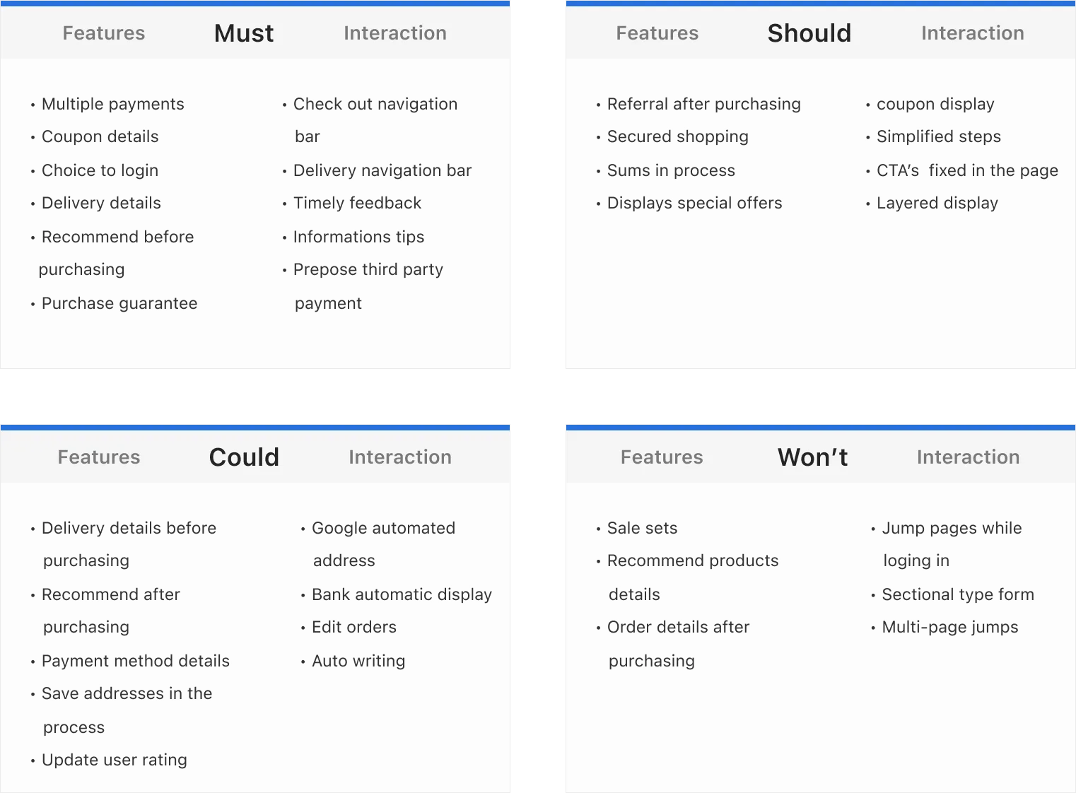 MoSCoW method tables